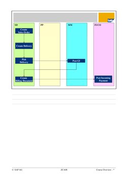 © SAP AG 
ZCA08
Course Overview - *
