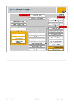 © SAP AG 
ZCA08
Course Overview - *
