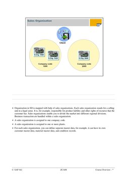 © SAP AG 
ZCA08
Course Overview - *
 Organization in SD is mapped with help of sales organizations. Each sales organization