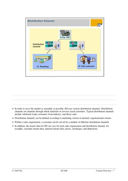 © SAP AG 
ZCA08
Course Overview - *
 In order to serve the market as smoothly as possible, SD uses various distribution chan