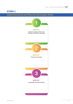 |    7
www.sollicita.com.br
E-BOOK  |  CARTILHA PLANO DE CONTRATAÇÕES ANUAL
ETAPA 1 
Implementação de um Plano de Cont