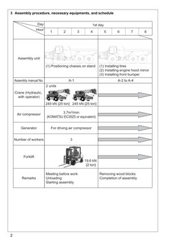 2
3 Assembly procedure, necessary equipments, and schedule
2
4
1
Day
Hour
1st day
3
6
8
5
7
Assembly unit
Assembly manual No.