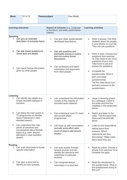  
Week
37 of 72
Theme/subject
Your World
 
Learning outcomes
Aspect of outcome (e.g. Language 
or functions; sub-skills, perf