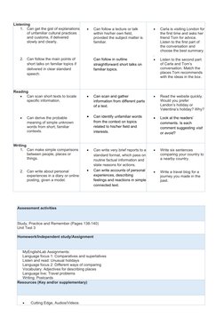 Listening
1.
Can get the gist of explanations
of unfamiliar cultural practices 
and customs, if delivered 
slowly and clearly