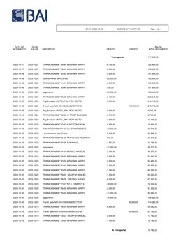 DÉBITO
DATA DO
MOVIMENTO
DATA
VALOR
DESCRITIVO
SALDO 
APÓS MOVIMENTO
CRÉDITO
Transporte
DATA: 2023-12-29
CLIENTE Nº: 11007718