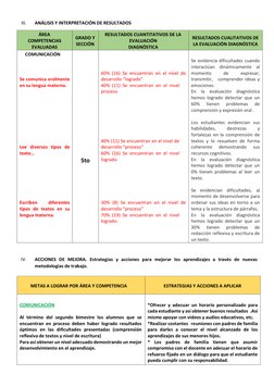 III. 
ANÁLISIS Y INTERPRETACIÓN DE RESULTADOS  
ÁREA  
COMPETENCIAS 
EVALUADAS   
GRADO Y 
SECCIÓN  
RESULTADOS CUANTITAT
