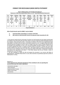 FORMAT FOR RECEIVABLES (BOOK DEBTS) STATEMENT
Bank of Maharashtra, Dr Ambedkar Road Branch
Statement of Bills Receivables/Boo
