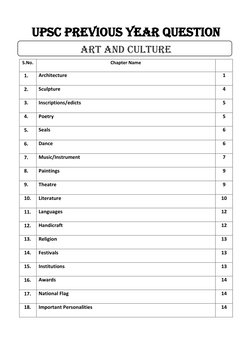 UPSC Previous Year Question  
ART AND CULTURE 
 
S.No. 
Chapter Name 
 
1.  
Architecture 
1 
2.  
Sculpture 
4 
3.  
Ins