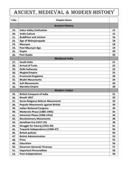 Ancient, medieval & modern History 
 
S.No. 
Chapter Name 
 
 
Ancient History 
 
19.  
Indus Valley Civilisation 
15 
20.