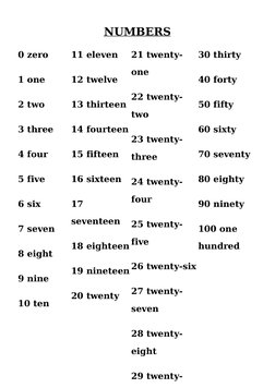 Numbers In English 1 To 100 For Children Nmeros En Ingls Para Nios