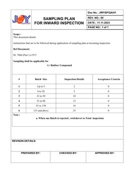 SAMPLING PLAN
FOR INWARD INSPECTION
Doc No : JRP/SP/QA/01
REV. NO.: 00
DATE.: 11.11.2023
PAGE NO.: 1 of 1
Scope :
This docume