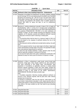 SCR Unified Standard Schedule of Rates -2021
Chapter -1: Earth Work
Item No.
Description of Item
Unit
Rate (₹)
011000