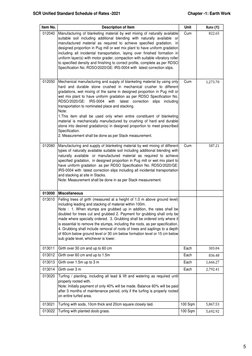 SCR Unified Standard Schedule of Rates -2021
Chapter -1: Earth Work
Item No.
Description of Item
Unit
Rate (₹)
012040
