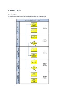 1
Change Process
1.1
Overview
Provide an overview of the Change Management Process. For example:
