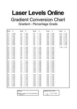 Gradient to Percentage Conversion Chart | PDF | Quantity | Landscape