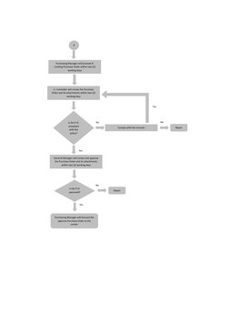 Purchase Order Process Flowchart | PDF | Procurement | Business Process ...