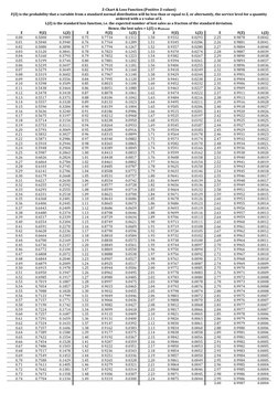 Z-Chart and Standard Loss Function | PDF | Standard Score | Probability ...