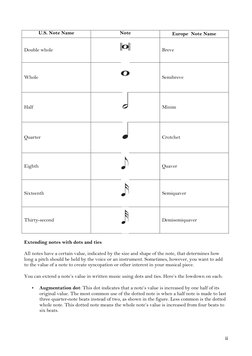 ii 
U.S. Note Name 
Note 
Europe  Note Name 
Double whole 
 
Breve 
Whole 
 
Semibreve 
Half 
 
Minim 
Quarter 
 
Crotchet