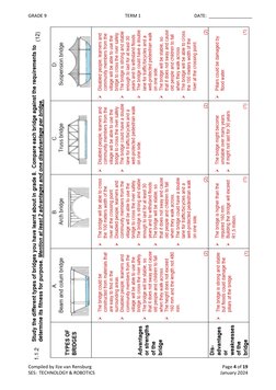 GRADE 9  
TERM 1 
DATE:  _________________ 
Compiled by Ilze van Rensburg 
 
Page 4 of 19 
SES:  TECHNOLOGY & ROBOTICS