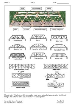 GRADE 9  
TERM 1 
DATE:  _________________ 
Compiled by Ilze van Rensburg 
 
Page 8 of 19 
SES:  TECHNOLOGY & ROBOTICS