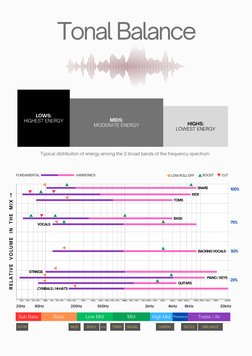 Mixing Balance and Panning Guide | PDF | Equalization (Audio) | Music ...