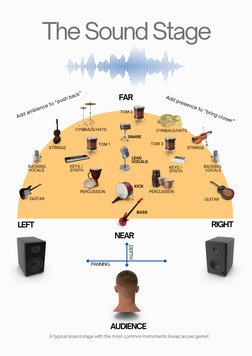 Mixing Balance and Panning Guide | PDF | Equalization (Audio) | Music ...