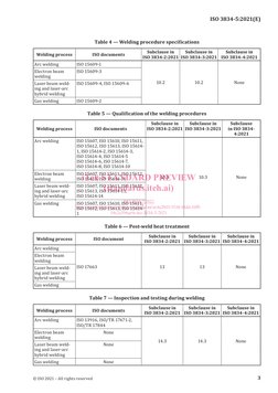 Iso 3834 Checklist.pdf Iso 3834-5 - 2021 | PDF | Welding | Construction