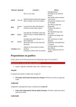 Deutsch Spanisch
Acusativo
Dativo
Me voy a la cama
Schönheitssalon
Él trabaja en un salón de 
belleza
neben
cerca de
Stell de