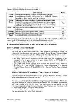 5/6 
 
IEB Copyright © 2014–2023 
NATIONAL SENIOR CERTIFICATE HANDBOOK 
 
IMPLEMENTATION DATE: GRADE 12, 2023 
Table 4: SBA