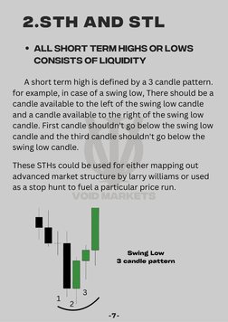 -7-
2.STH AND STL
All Short term highs or lows
consists of liquidity
      A short term high is defined by a 3 candle pattern