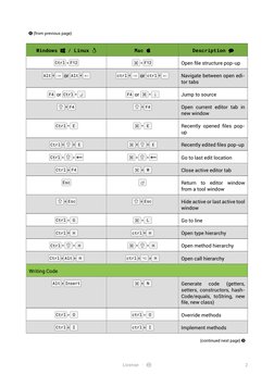 (from previous page)
Windows / Linux 
Mac 
Description 
Ctrl + F12
+ F12
Open ﬁle structure pop-up
Alt +
or Alt +
ctrl +