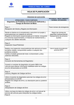 TRABAJO FINAL DEL CURSO
PROCESO DE EJECUCIÓN
OPERACIONES / PASOS /SUBPASOS 
SEGURIDAD / MEDIO AMBIENTE
/ NORMAS -ESTANDARES
D