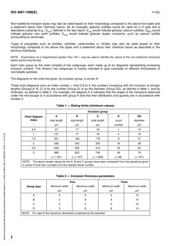 ISO 4967:1998 Nonmetallic Inclusions in Steel | PDF | International ...