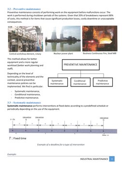 3.2 – Preventive maintenance
Preventive maintenance consists of performing work on the equipment before malfunctions occur. T