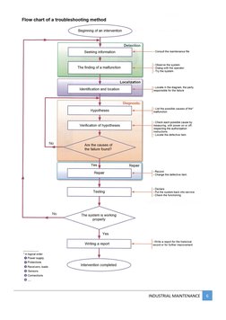 INDUSTRIAL MAINTENANCE
6
