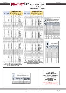 SWA Cable Gland Size Selection Chart | PDF | Equipment | Building ...