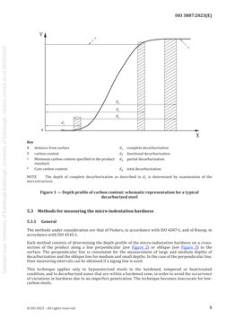 Iso 3887-2023 | PDF | Heat Treating | International Organization For ...