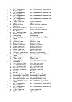 41
Low Voltage Variable
Low Voltage Variable Frequency Drive
X
Frequency Drive
42
Low Voltage Variable
Low Voltage Variable F