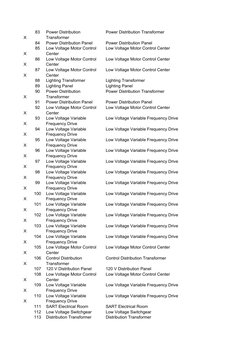 83
Power Distribution
Power Distribution Transformer
X
Transformer
84
Power Distribution Panel
Power Distribution Panel
85
Lo