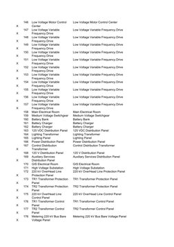 146
Low Voltage Motor Control
Low Voltage Motor Control Center
X
Center
147
Low Voltage Variable
Low Voltage Variable Frequen