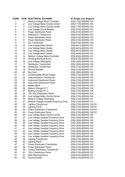 CORR
ITEM
ELECTRICAL EQ NAME
 N° Single Line Diagram  
1
1
Medium Voltage Motor Controller
 2352-1100-65DWG-103  
2
2
Low Vol