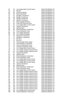 53
53
Low Voltage Motor Control Center
 2352-6105-65DWG-101  
54
54
Rectifier
 2352-6105-65DWG-101  
55
55
Disconnect Switch