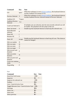 QLab Keyboard Shortcuts Guide | PDF