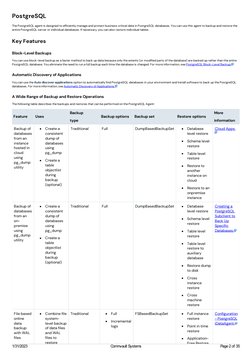 PostgreSQL
The PostgreSQL agent is designed to efficiently manage and protect business critical data in PostgreSQL databases.