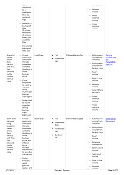 restore
databases
to a
consistent
level by
replay of
logs
Perform full
backup of
data
directory,
tablespace
directories,
conf