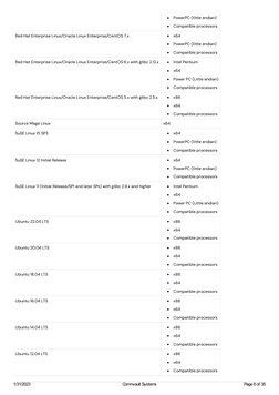 PowerPC (little endian)
Compatible processors
Red Hat Enterprise Linux/Oracle Linux Enterprise/CentOS 7.x
x64
PowerPC (little