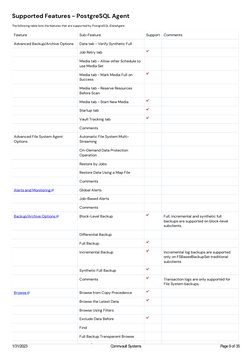 Supported Features - PostgreSQL Agent
The following table lists the features that are supported by PostgreSQL iDataAgent.
Fea