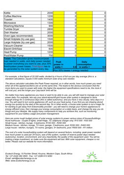 Kettle
2000
0
0
Coffee Machine
1200
0
0
Toaster
1400
0
0
Microwave
1300
0
0
Washing Machine
900
0
0
Tumble Dryer
2800
0
0
Dis