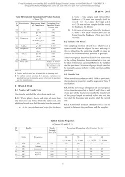IS 1079:2017 Hot Rolled Steel Standards | PDF | Sheet Metal | Rolling ...