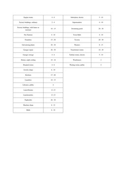 ASHRAE Air Change Rate Table | PDF | Cafeteria